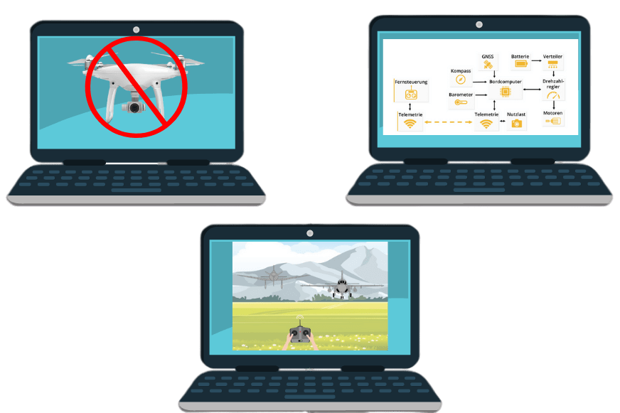 Unterschiedliche Lernbereiche des Drohnenführerscheins vom Luftfahrtbundesamt.